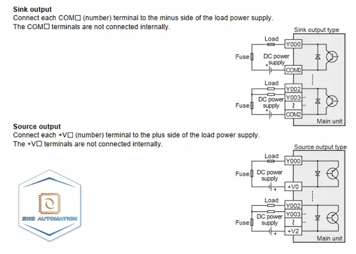 Sơ đồ nguyên lý đấu dây ngõ ra Relay tải AC và DC cho PLC FX3S-20MR