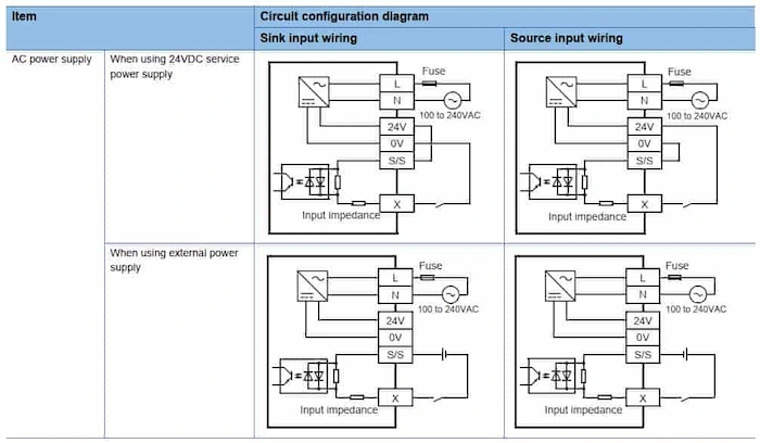 Bản vẽ kích thước của dòng FX5U